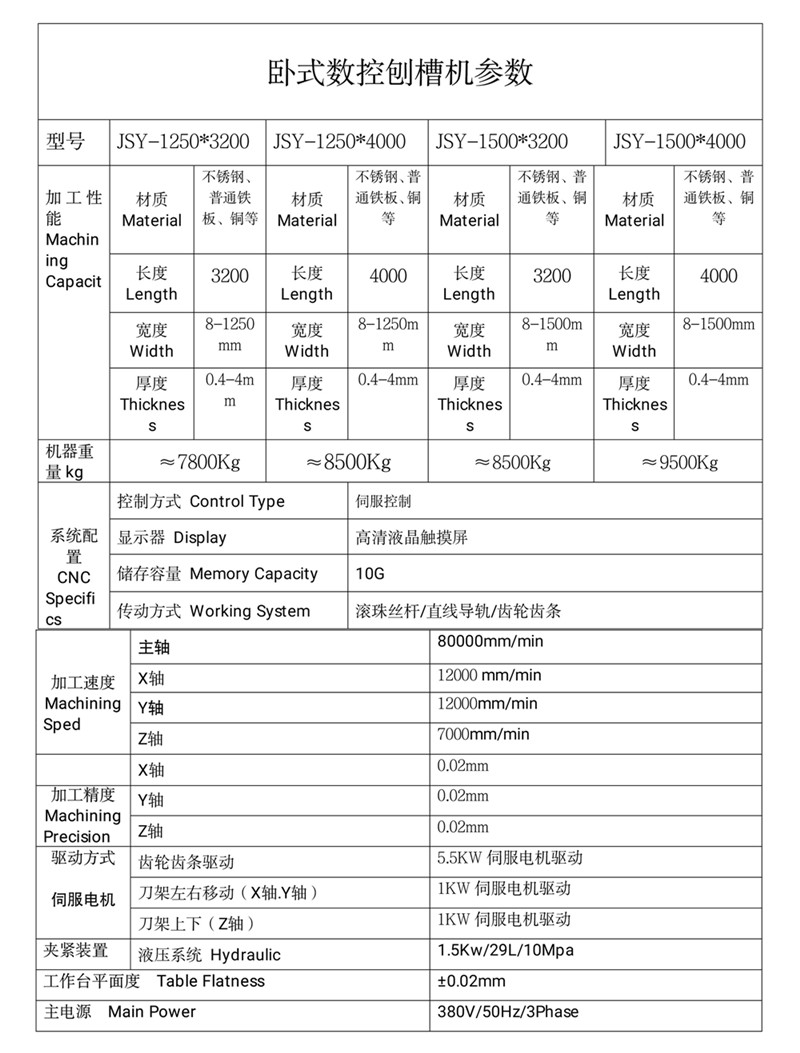 数控高速龙门刨槽机（分体式）(图1)